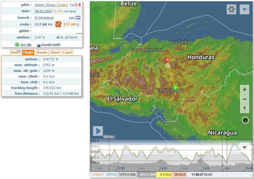 Honduras: El Paraíso Inexplorado para pilotos de Parapente