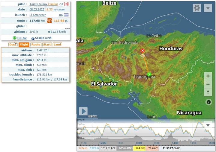 Honduras: El Paraíso Inexplorado para pilotos de Parapente